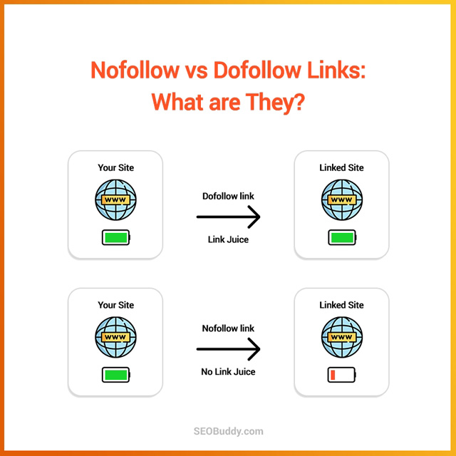 Nofollow vs Dofollow Links